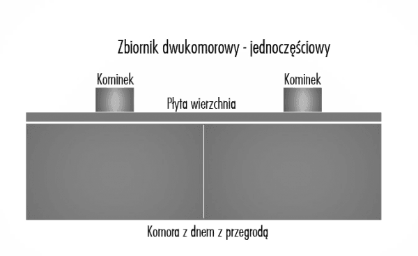 szamba dwukomorowe jednoczęściowe