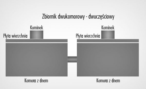 szamba dwukomorowe dwuczęściowe